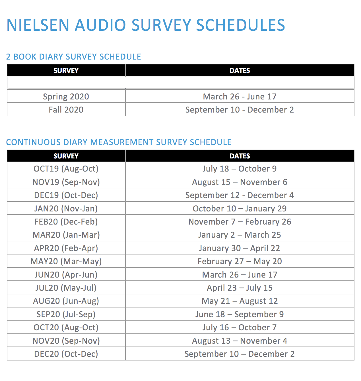 Nielsen Surveys Don SainteJohnn Radio Consulting