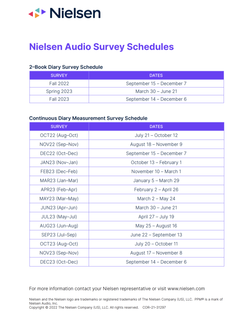 Nielsen Surveys